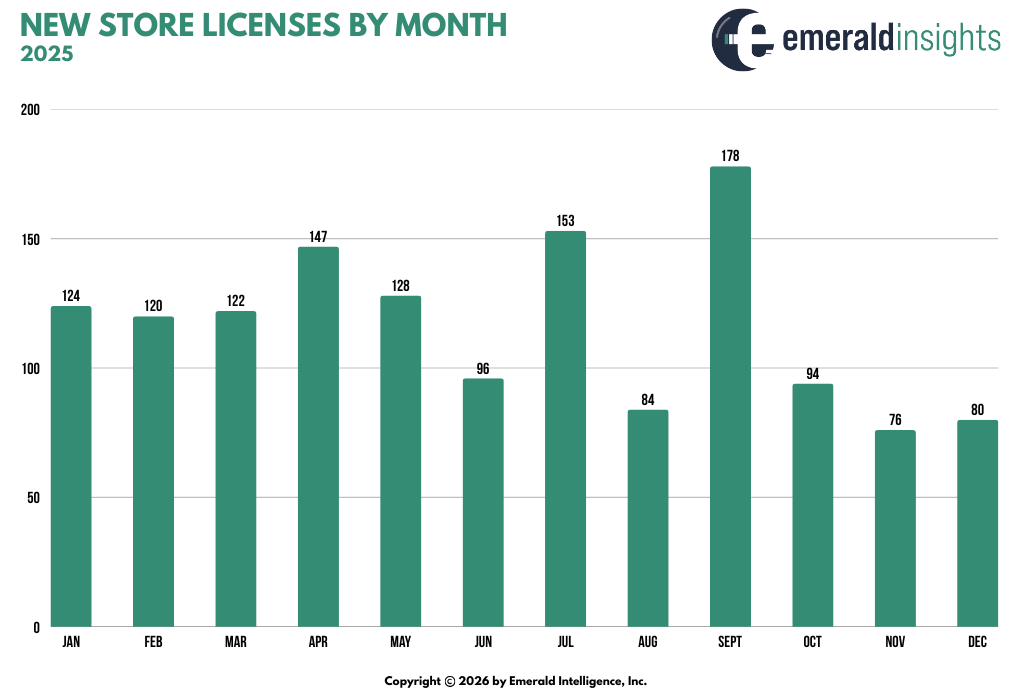 123 New Store Licenses NEW