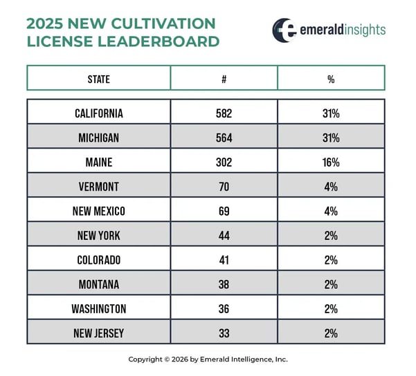 EInsights125-NewCultivation-licenses
