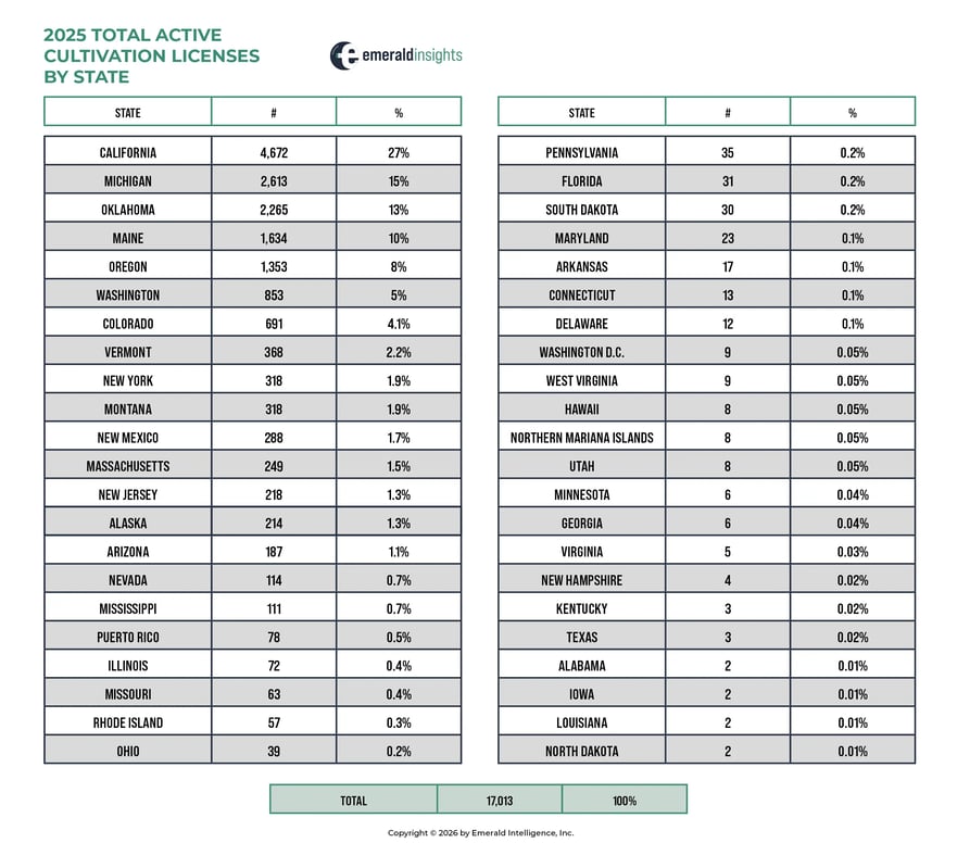 EInsights125-total-activecultivation-bystate