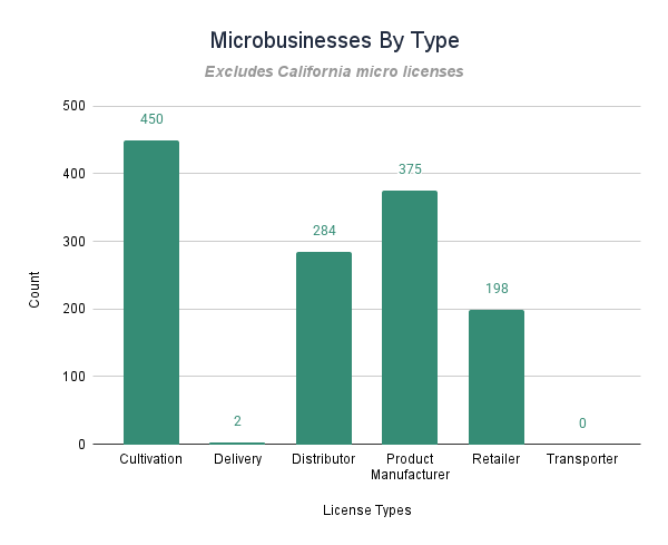 Microbusinesses By Type (1)