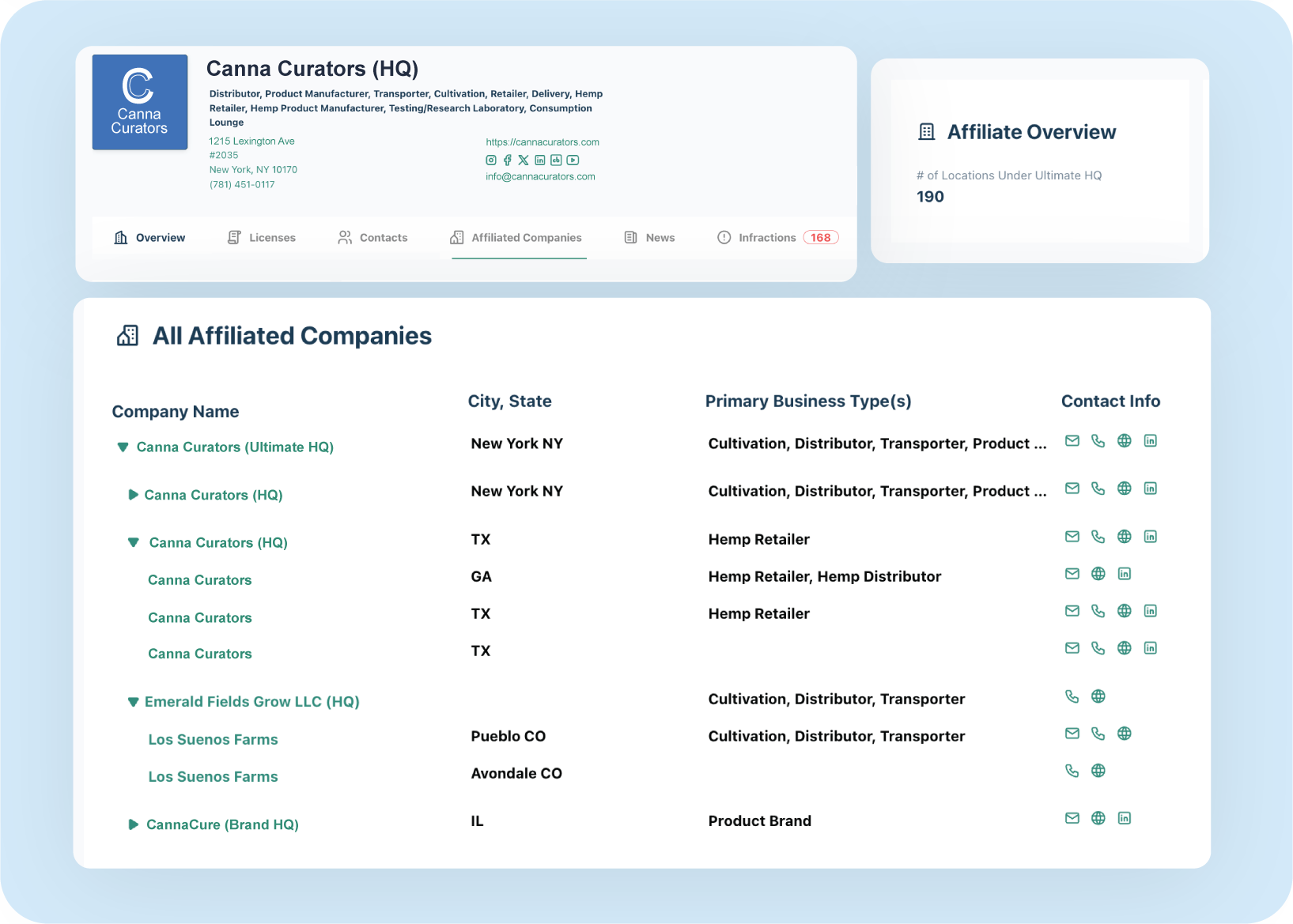 affiliated-companies